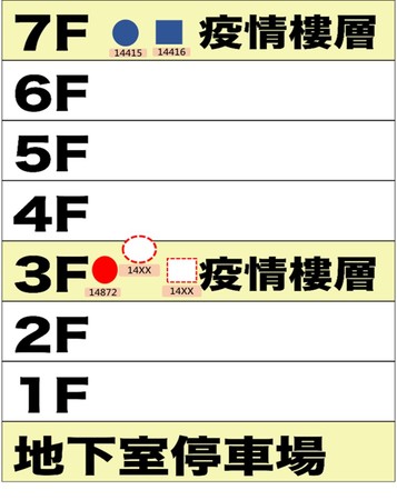 ▲確診案14872案14415為同一棟大樓住戶,分別住在3樓和7樓。(圖/高雄市政府提供) ▲確診案14872案14415為同一棟大樓住戶,分別住在3樓和7樓。(圖/高雄市政府提供)