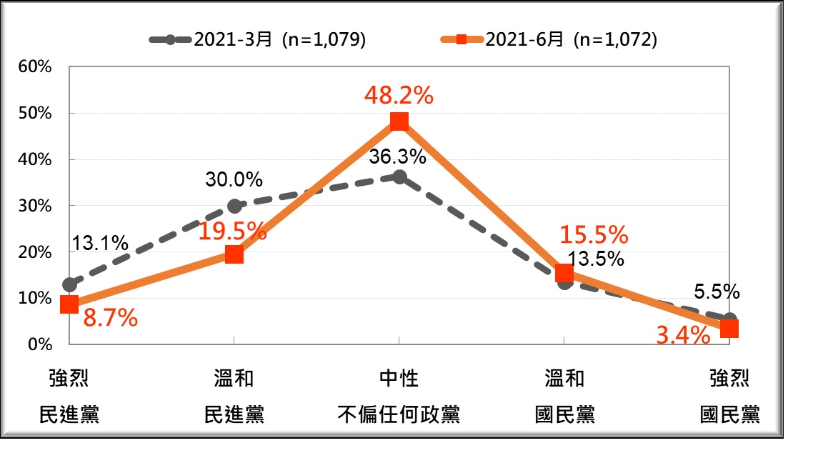 圖:台灣民意基金會提供 圖:台灣民意基金會提供