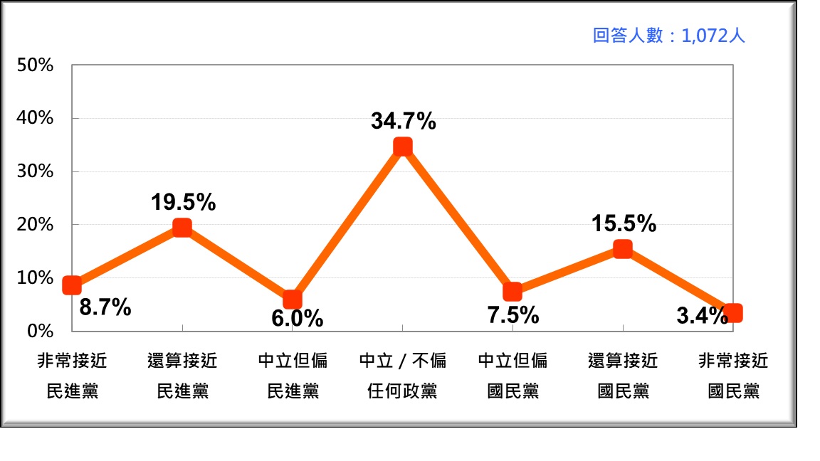 圖:台灣民意基金會提供 圖:台灣民意基金會提供