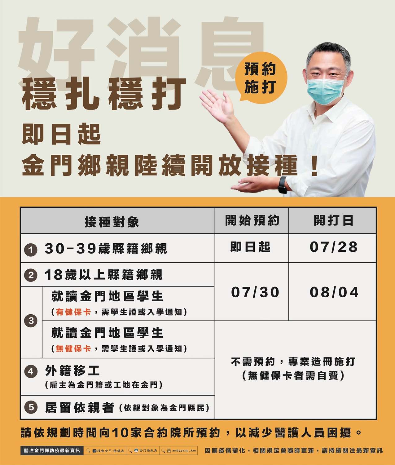 金門籍民眾兩階段開放AZ疫苗。 圖:翻攝自楊鎮浯臉書 金門籍民眾兩階段開放AZ疫苗。 圖:翻攝自楊鎮浯臉書