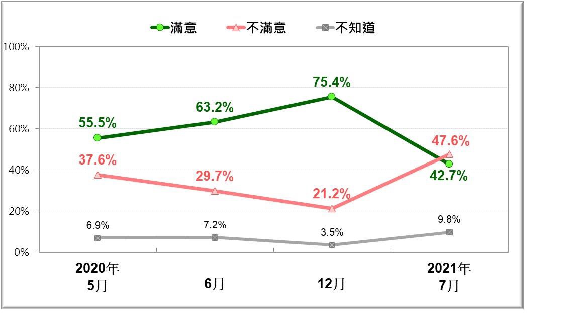 圖:台灣民意基金會 圖:台灣民意基金會