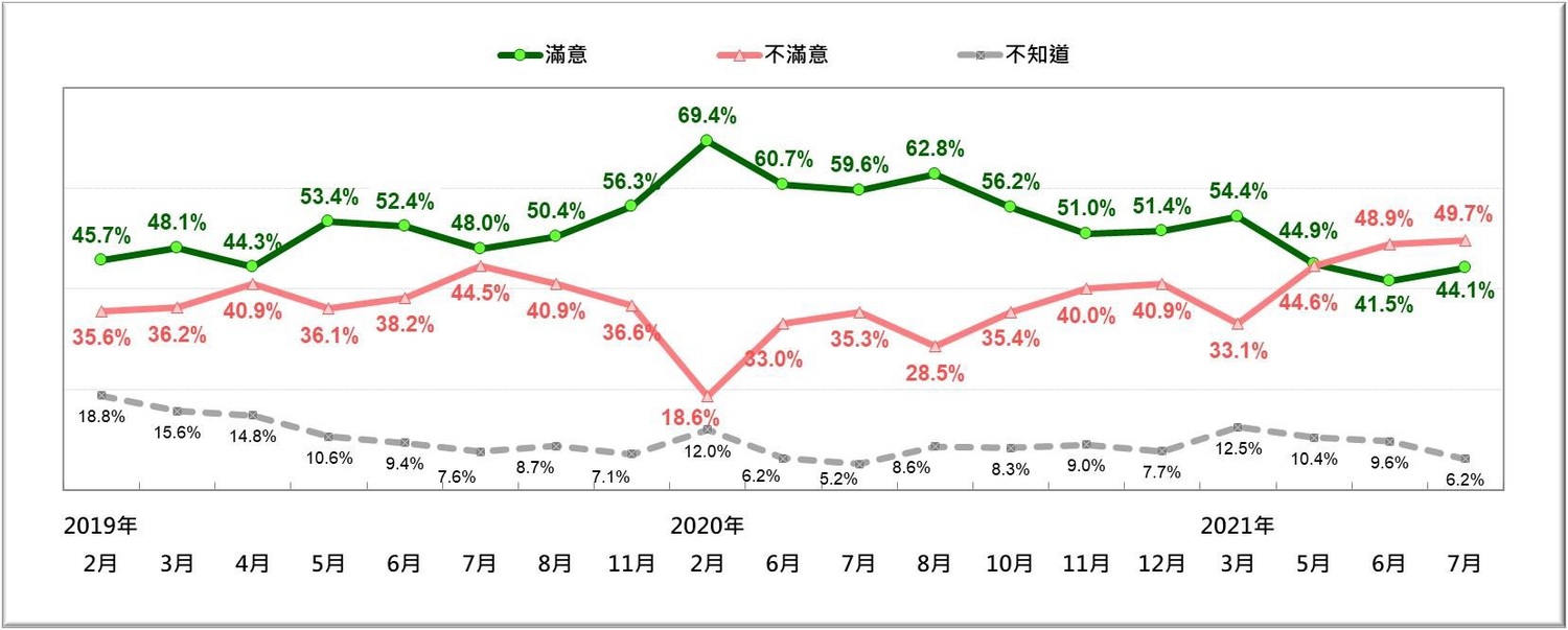 圖:台灣民意基金會 圖:台灣民意基金會