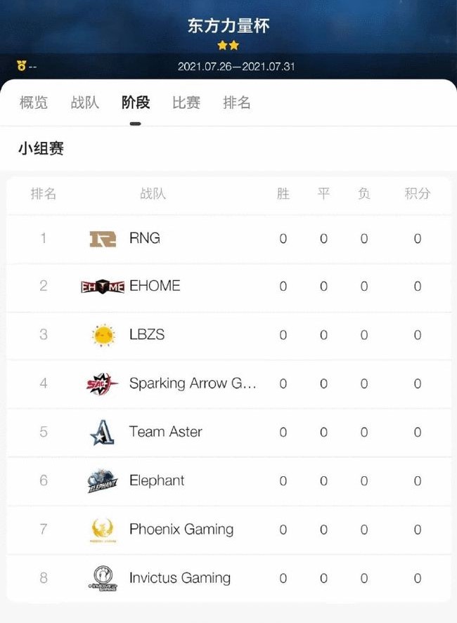 8支《Dota 2》隊伍遭冒充參賽。 圖:翻攝自Elephant俱樂部微博 8支《Dota 2》隊伍遭冒充參賽。 圖:翻攝自Elephant俱樂部微博