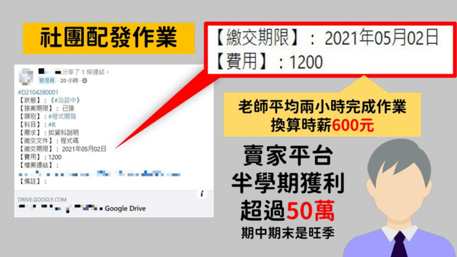 吳姓同學將承接案件轉發社團,由社團內的家教老師評估價格與時間接案,並抽取 4 成仲介費用,獲利不斐。 圖:楊絜安製 吳姓同學將承接案件轉發社團,由社團內的家教老師評估價格與時間接案,並抽取 4 成仲介費用,獲利不斐。 圖:楊絜安製