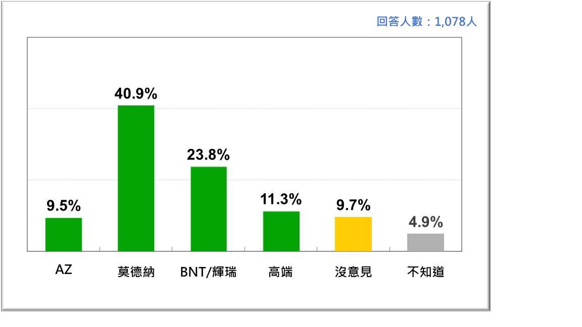  圖：台灣民意基金會