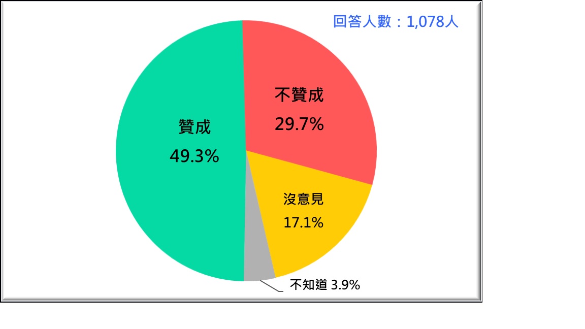 圖：台灣民意基金會提供