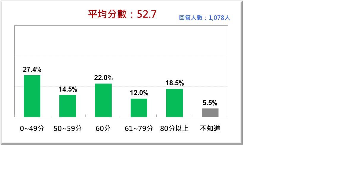  圖：台灣民意基金會提供