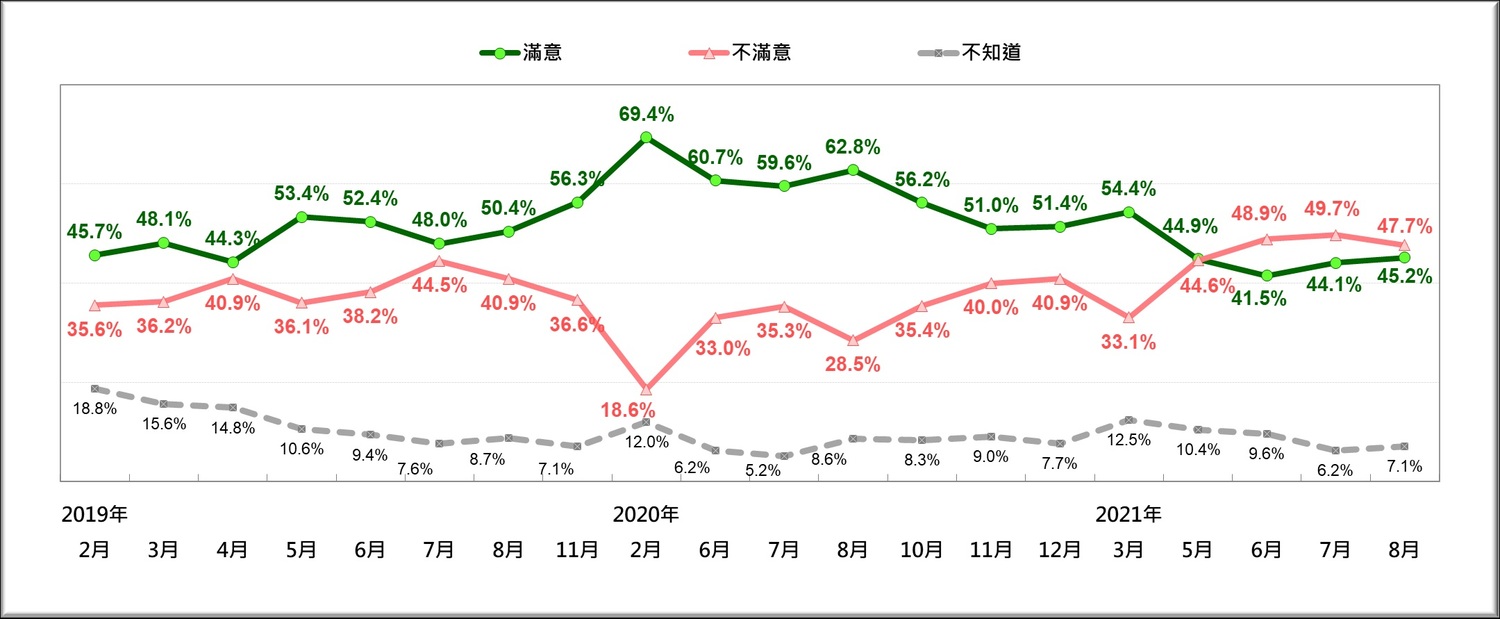  圖：台灣民意基金會