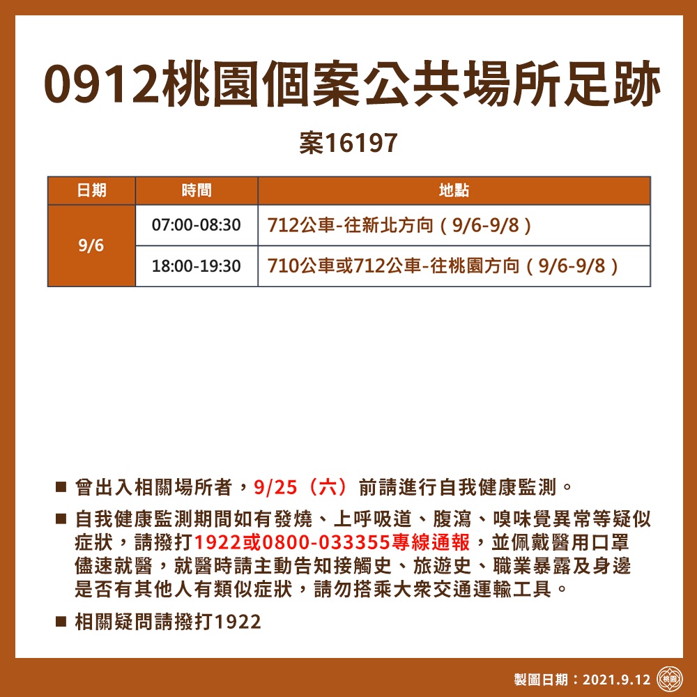 該名確診個案曾赴板橋某職場工作染疫,足跡曾搭乘712、710公車到達新北土城。 圖:桃園市政府提供 該名確診個案曾赴板橋某職場工作染疫,足跡曾搭乘712、710公車到達新北土城。 圖:桃園市政府提供