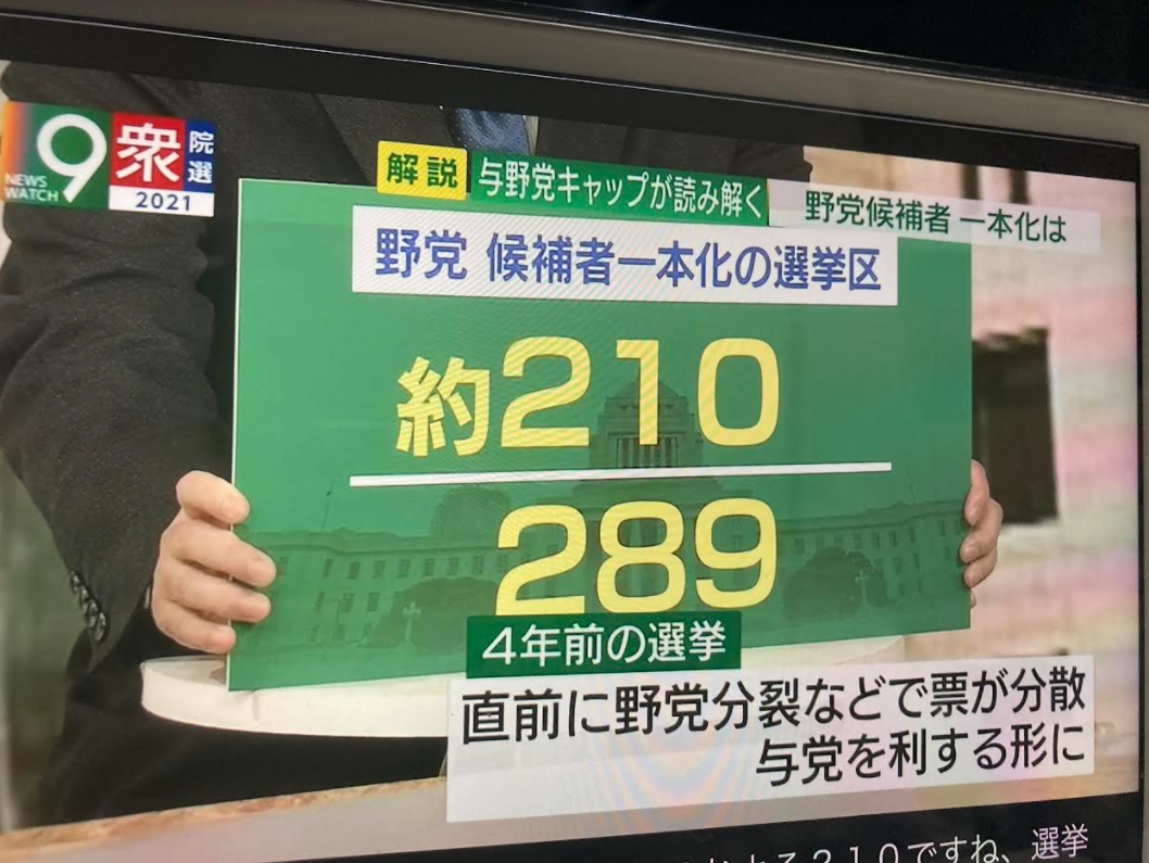 在野黨在289個選區裡有210個以上的選區共同提名 圖:翻拍自NHK新聞 在野黨在289個選區裡有210個以上的選區共同提名 圖:翻拍自NHK新聞
