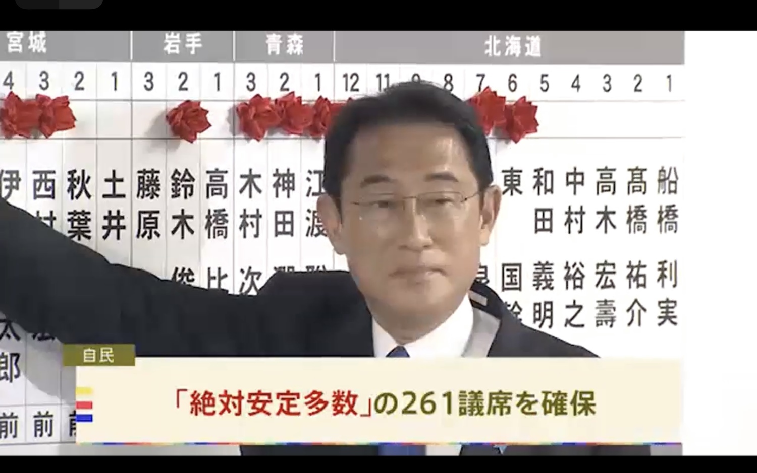 自民黨單獨獲得絕對安定多數的261席,原本不被看好的岸田文雄可望長期執政 圖:劉黎兒提供岸田將會批准在小選區落選的自民黨幹事長甘利明的請辭 圖:劉黎兒提供岸田將會批准在小選區落選的自民黨幹事長甘利明的請辭 圖:劉黎兒提供 自民黨單獨獲得絕對安定多數的261席,原本不被看好的岸田文雄可望長期執政 圖:劉黎兒提供岸田將會批准在小選區落選的自民黨幹事長甘利明的請辭 圖:劉黎兒提供岸田將會批准在小選區落選的自民黨幹事長甘利明的請辭 圖:劉黎兒提供