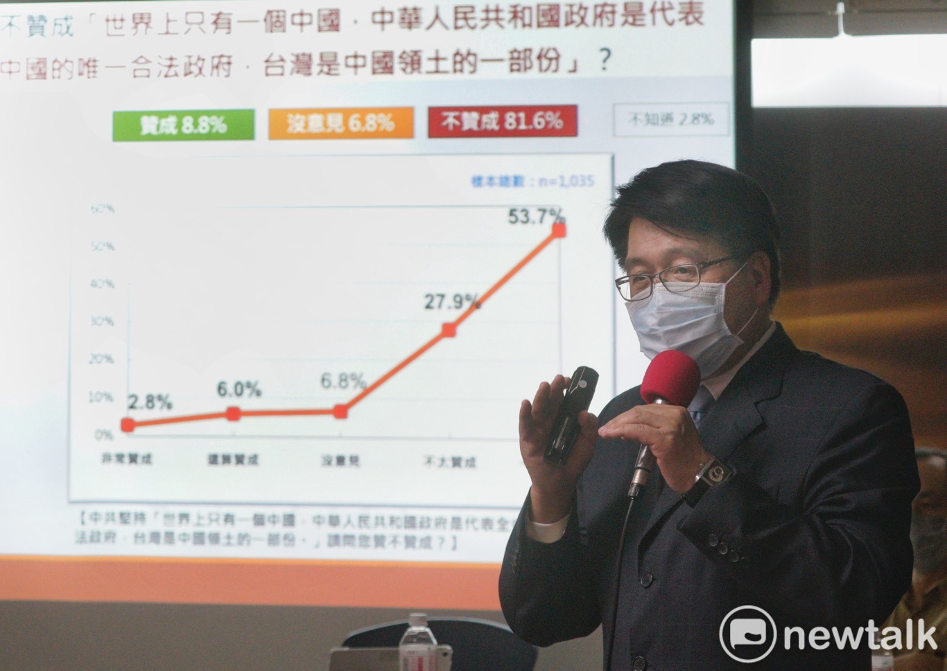 台灣民意基金會董事長游盈隆。 圖:張良一/攝(資料照) 台灣民意基金會董事長游盈隆。 圖:張良一/攝(資料照)