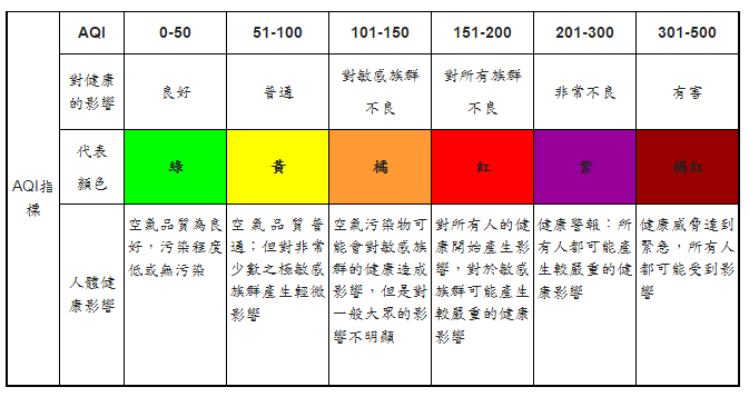 台灣中部地區今(11)、明(12)二日風場微弱,加上西半部高溫日照強,大氣擴散條件不佳,台中市府已啟動應變措施,請民眾注意空氣指標,避免午後在戶外長時間劇烈活動。 台灣中部地區今(11)、明(12)二日風場微弱,加上西半部高溫日照強,大氣擴散條件不佳,台中市府已啟動應變措施,請民眾注意空氣指標,避免午後在戶外長時間劇烈活動。
