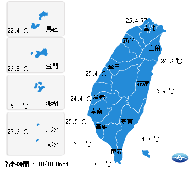 氣溫方面,北部24-29度,中部24-31度,東部25-31度,南部25-33度,外島金馬澎湖22-30度。 氣溫方面,北部24-29度,中部24-31度,東部25-31度,南部25-33度,外島金馬澎湖22-30度。