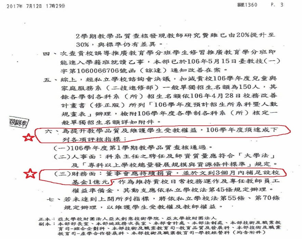 亞太創意技術學院教職員生團結自救會提供教育部於7月發出之公文的照片,佐證校方至今未依法補足設校基金。 圖:台灣高等教育產業工會/提供 亞太創意技術學院教職員生團結自救會提供教育部於7月發出之公文的照片,佐證校方至今未依法補足設校基金。 圖:台灣高等教育產業工會/提供
