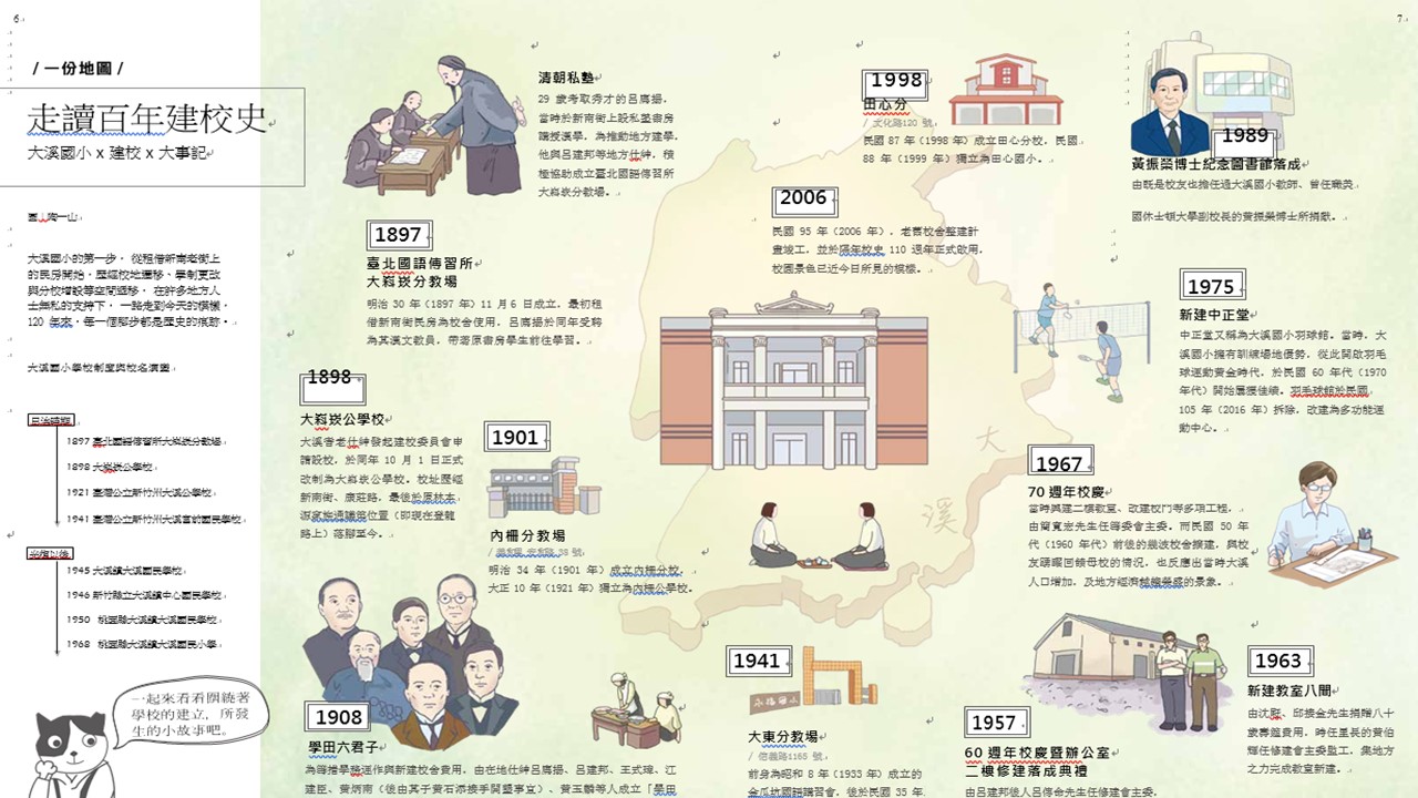 大溪宮前國民學校的學生們於教室與禮堂前集合。 大溪宮前國民學校的學生們於教室與禮堂前集合。