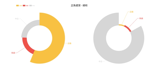 錕P參選,總體而言負面聲浪居多(圖1)。
錕P參選,總體而言負面聲浪居多(圖1)。