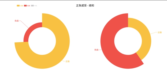 錕P參選,總體而言負面聲浪居多(圖1)。
錕P參選,總體而言負面聲浪居多(圖1)。
