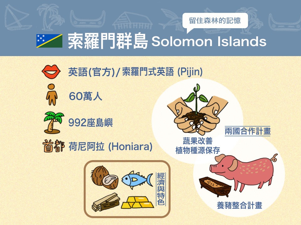 我與索羅門群島兩國合作計畫 圖:外交部臉書專頁 我與索羅門群島兩國合作計畫 圖:外交部臉書專頁