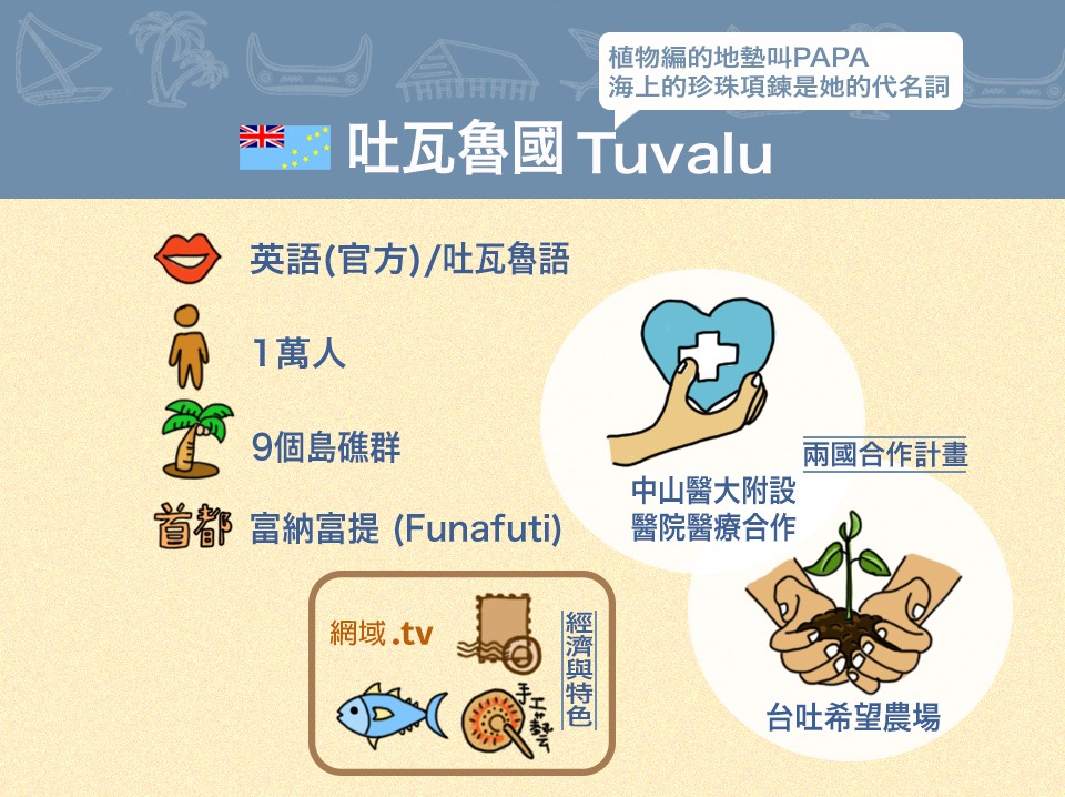 我與吐瓦魯國兩國合作計畫 圖:外交部臉書專頁 我與吐瓦魯國兩國合作計畫 圖:外交部臉書專頁