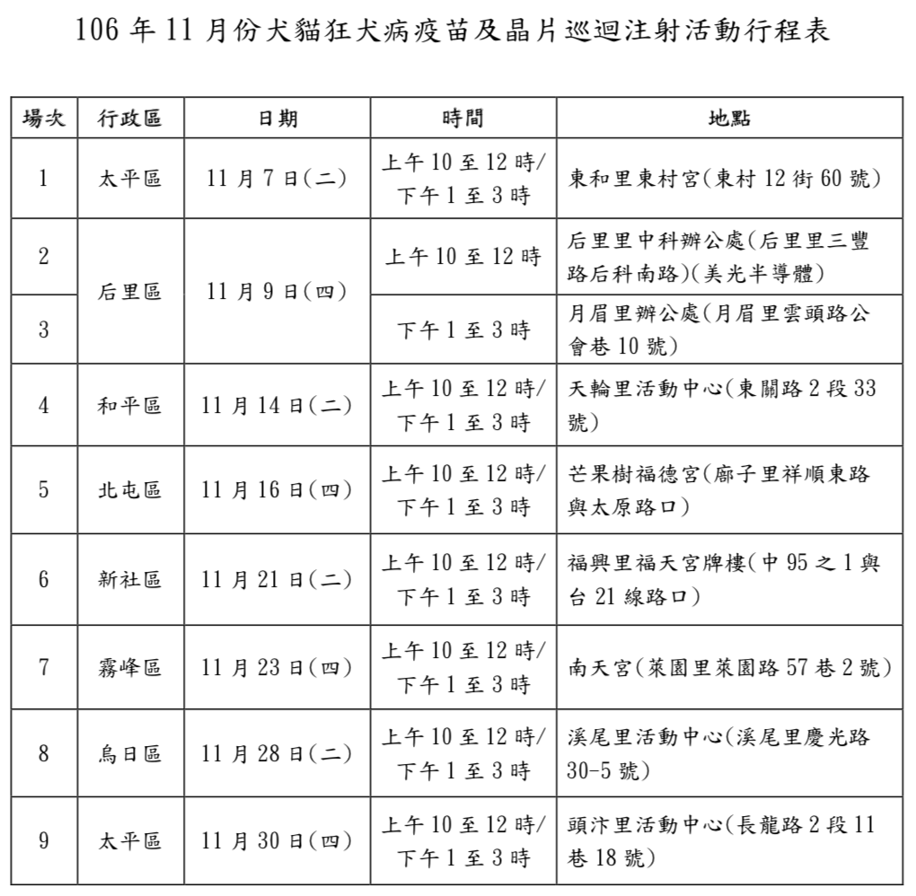 106年11月份台中市犬貓狂犬病疫苗及晶片巡迴注射活動行程表 資料來源:台中市政府 106年11月份台中市犬貓狂犬病疫苗及晶片巡迴注射活動行程表 資料來源:台中市政府