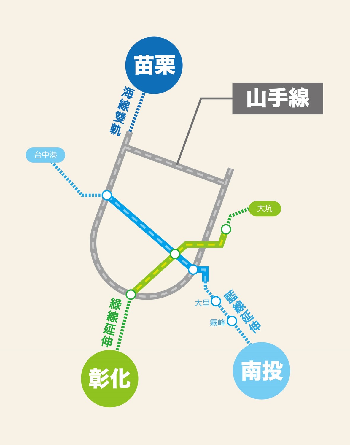 大台中軌道建設規劃圖。 圖:台中市政府/提供 大台中軌道建設規劃圖。 圖:台中市政府/提供