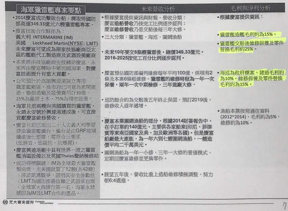 回顧當初陳慶男提給這些校友的財務資料,黃國昌發現,其中膨風吹噓的程度有多麼可笑。有不少人相信了他們,投資金額從數十萬到上千萬不等,現在這些慶富的股票,全都成了壁紙。 圖:翻攝自黃國昌臉書 回顧當初陳慶男提給這些校友的財務資料,黃國昌發現,其中膨風吹噓的程度有多麼可笑。有不少人相信了他們,投資金額從數十萬到上千萬不等,現在這些慶富的股票,全都成了壁紙。 圖:翻攝自黃國昌臉書