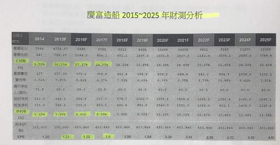 「陳慶男如果還有良心,就別等到這些校友提起背信詐欺的告訴,先主動把自己與家人移到海外的資產拿回來台灣,好好面對自己的錯誤,承擔起責任」,黃國昌說。 圖:翻攝自黃國昌臉書 「陳慶男如果還有良心,就別等到這些校友提起背信詐欺的告訴,先主動把自己與家人移到海外的資產拿回來台灣,好好面對自己的錯誤,承擔起責任」,黃國昌說。 圖:翻攝自黃國昌臉書