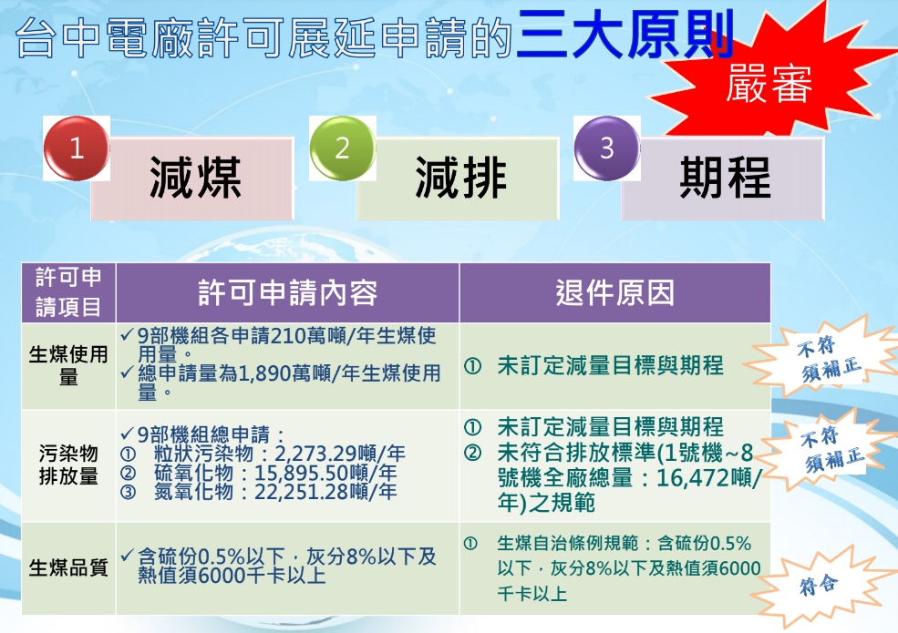台中市府在105年訂定最嚴格的管制生煤自治條例,要求中火在四年內,必須要減少4成生煤,使用高品質的生煤。 圖:台中市政府/提供 台中市府在105年訂定最嚴格的管制生煤自治條例,要求中火在四年內,必須要減少4成生煤,使用高品質的生煤。 圖:台中市政府/提供