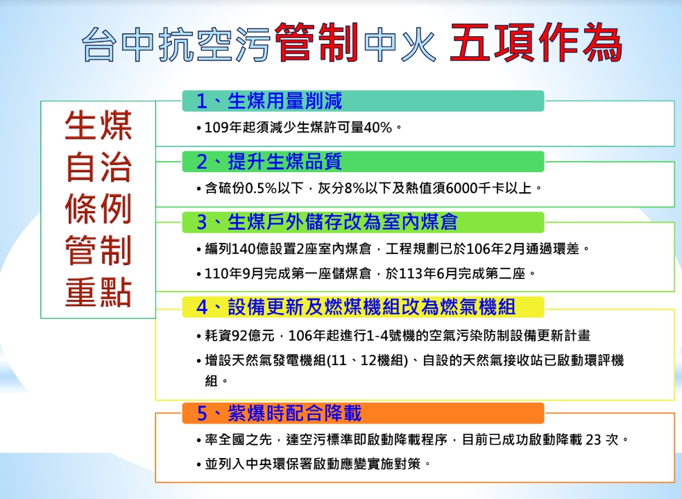 對於中火九座機組的展延許可申請,台中市政府表示,內容必須考量五大項作為才會通過。 圖:台中市政府/提供 對於中火九座機組的展延許可申請,台中市政府表示,內容必須考量五大項作為才會通過。 圖:台中市政府/提供