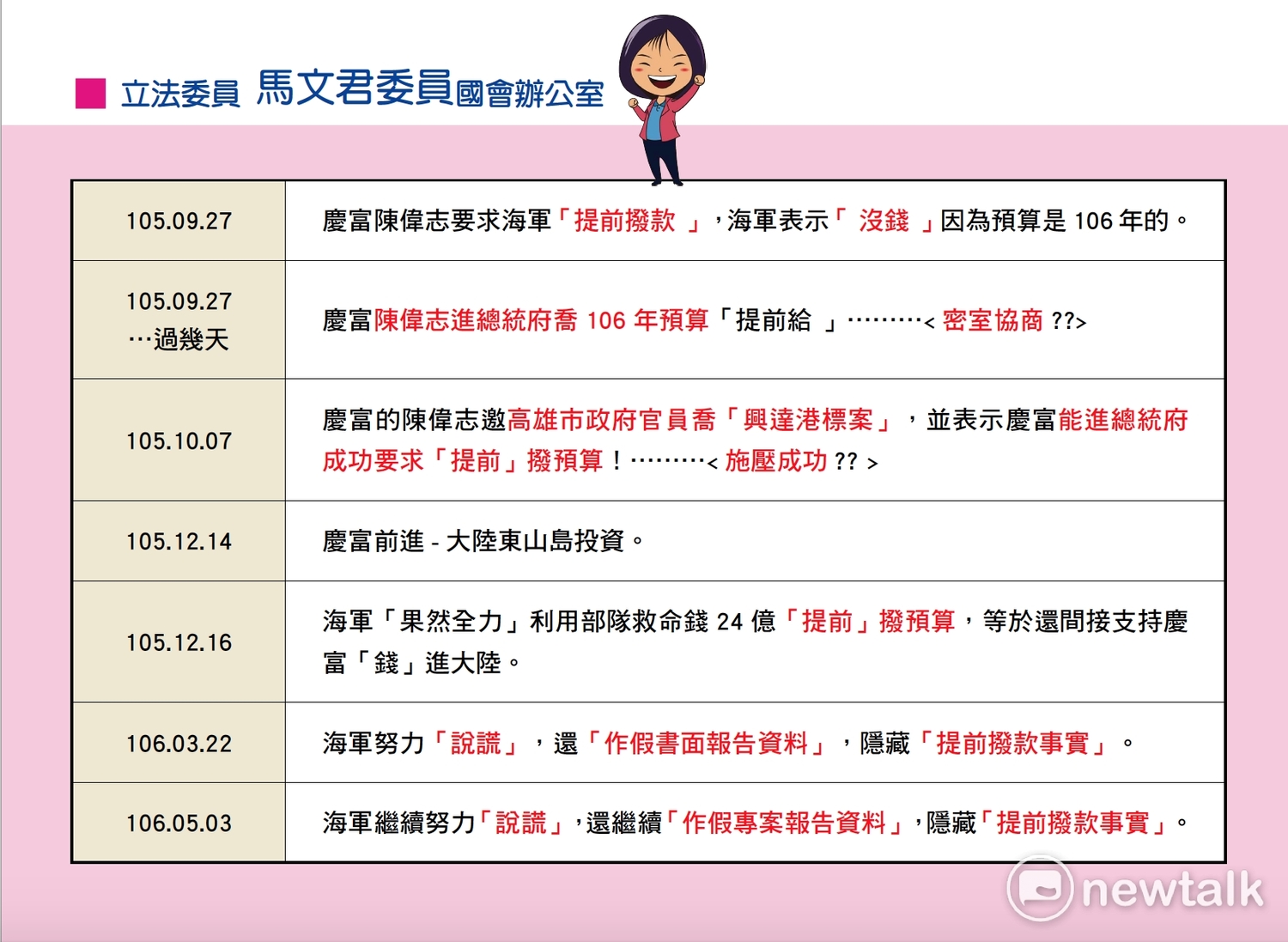 國民黨團今早公布慶富與高雄市海洋局密室會談的錄音檔。 國民黨團今早公布慶富與高雄市海洋局密室會談的錄音檔。