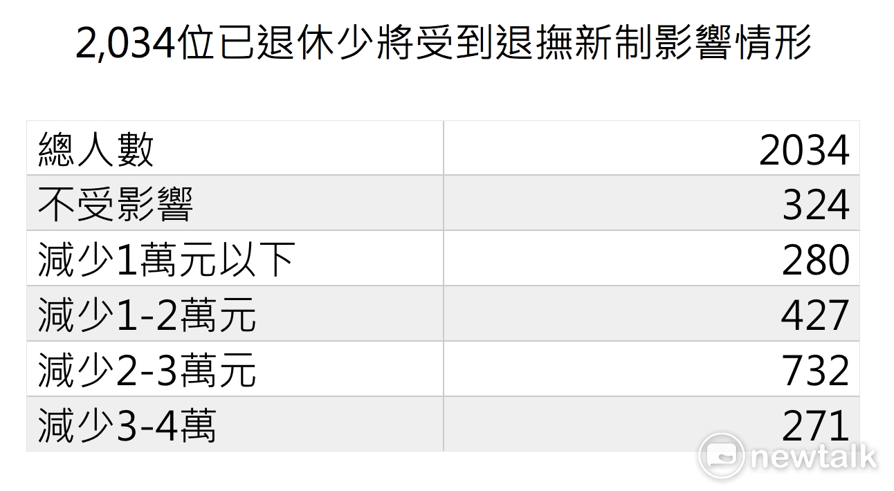 林萬億今出面說明軍人年改方案。 林萬億今出面說明軍人年改方案。