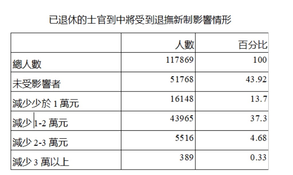 林萬億今出面說明軍人年改方案。 林萬億今出面說明軍人年改方案。