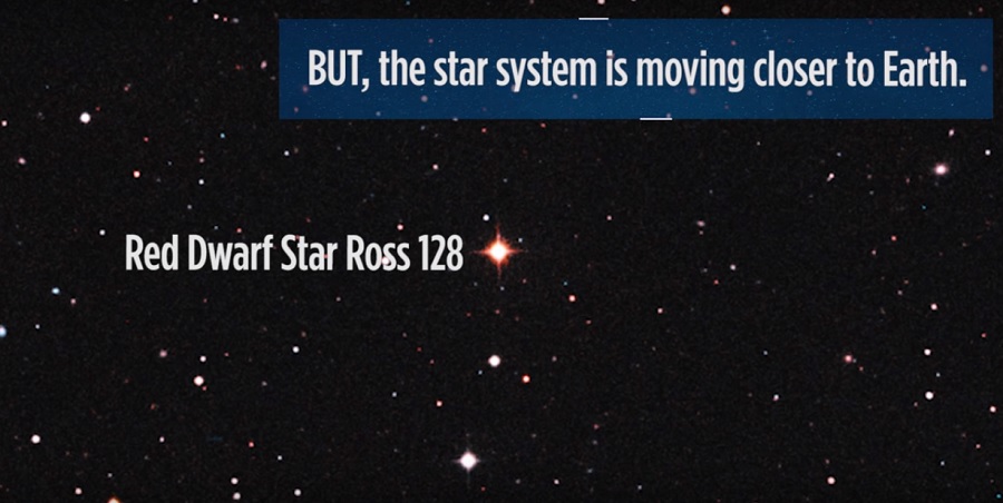 歐洲南方天文台(ESO)發現一枚新的太陽系外行星「羅斯128b」(Ross 128b),可望成為少數理論上能支持生命存在的系外行星之一。 圖:翻攝SPACE網站 歐洲南方天文台(ESO)發現一枚新的太陽系外行星「羅斯128b」(Ross 128b),可望成為少數理論上能支持生命存在的系外行星之一。 圖:翻攝SPACE網站