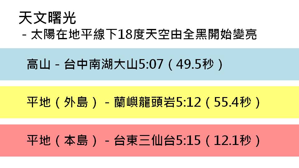 高山上的日出總有種超脫人世之感。圖為合歡山日出。 高山上的日出總有種超脫人世之感。圖為合歡山日出。
