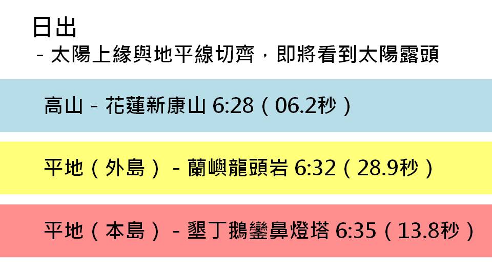 高山上的日出總有種超脫人世之感。圖為合歡山日出。 高山上的日出總有種超脫人世之感。圖為合歡山日出。