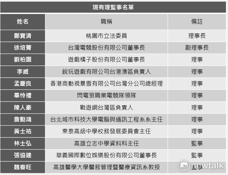 中華民國電競協會的副祕書長洪梓硯。 中華民國電競協會的副祕書長洪梓硯。