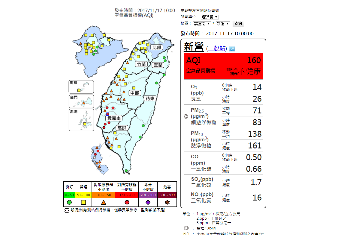 環保署最新(10:00)監測資料顯示,嘉南、仁武及左營地區空氣品質為紅色警示,金門、林口、苗栗、中部及高屏地區橘色提醒,敏感族群外出務必做好防護工作,建議戴上口罩阻擋吸入過多懸浮微粒或空氣汙染物。 圖:翻攝自環保署空氣品質監測網 環保署最新(10:00)監測資料顯示,嘉南、仁武及左營地區空氣品質為紅色警示,金門、林口、苗栗、中部及高屏地區橘色提醒,敏感族群外出務必做好防護工作,建議戴上口罩阻擋吸入過多懸浮微粒或空氣汙染物。 圖:翻攝自環保署空氣品質監測網