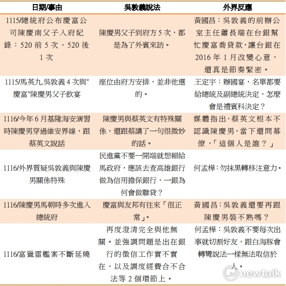 與陳慶男之關係,吳敦義究竟說了什麼? 圖:新頭殼製表 與陳慶男之關係,吳敦義究竟說了什麼? 圖:新頭殼製表