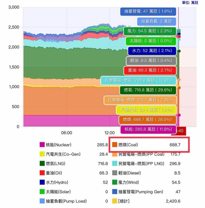 台中19日遠離爆橘爆紅,中台灣天空也露出初冬藍! 台中19日遠離爆橘爆紅,中台灣天空也露出初冬藍!