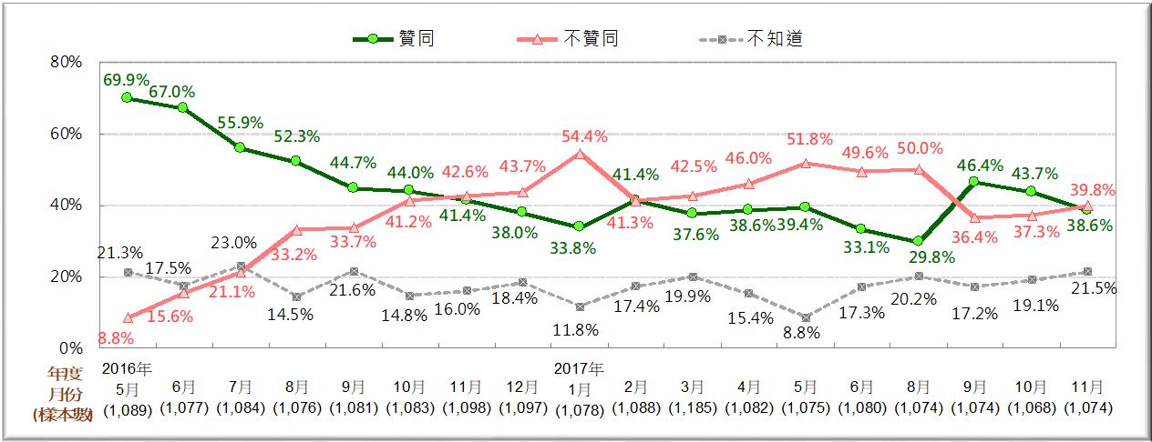 台灣人民對於習近平與馬英九的感情溫度調查。 台灣人民對於習近平與馬英九的感情溫度調查。