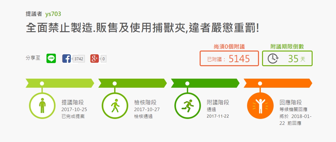 民眾在國發會公共政策網路參與平台上提議禁用捕獸鋏,現已通聯署階段。 圖:翻攝自國發會公共政策網路參與平台 民眾在國發會公共政策網路參與平台上提議禁用捕獸鋏,現已通聯署階段。 圖:翻攝自國發會公共政策網路參與平台