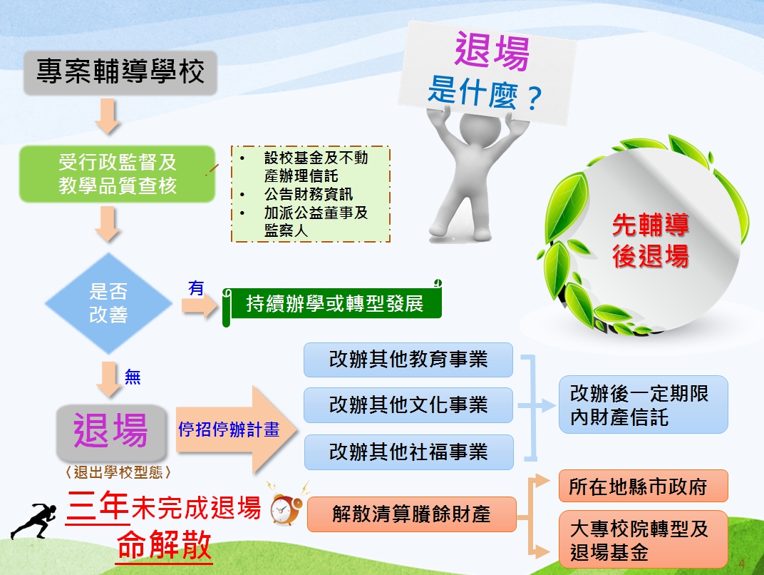 教育現況的困境在於少子化問題嚴重。 教育現況的困境在於少子化問題嚴重。