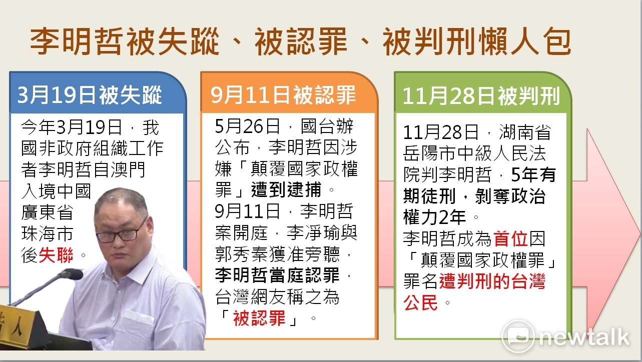 因為涉嫌顛覆國家政權,台灣非政府組織工作者李明哲今年3月在中國遭到逮捕,李明哲在今 (28) 天遭中國湖南省岳陽市中級人民法院判刑。回顧這2百多天李明哲經歷的三項大事紀。 圖: 新頭殼製圖 因為涉嫌顛覆國家政權,台灣非政府組織工作者李明哲今年3月在中國遭到逮捕,李明哲在今 (28) 天遭中國湖南省岳陽市中級人民法院判刑。回顧這2百多天李明哲經歷的三項大事紀。 圖: 新頭殼製圖