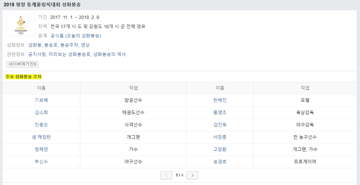 昨日冬奧官方公布了傳遞聖火的火炬手名單,其中包含kt Rolster的上路選手「Smeb」宋景浩。 圖:翻攝自 Naver 昨日冬奧官方公布了傳遞聖火的火炬手名單,其中包含kt Rolster的上路選手「Smeb」宋景浩。 圖:翻攝自 Naver