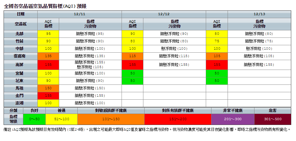 今天受境外汙染物的影響,高屏地區及金門空氣品質AQI為紅色警示。 今天受境外汙染物的影響,高屏地區及金門空氣品質AQI為紅色警示。
