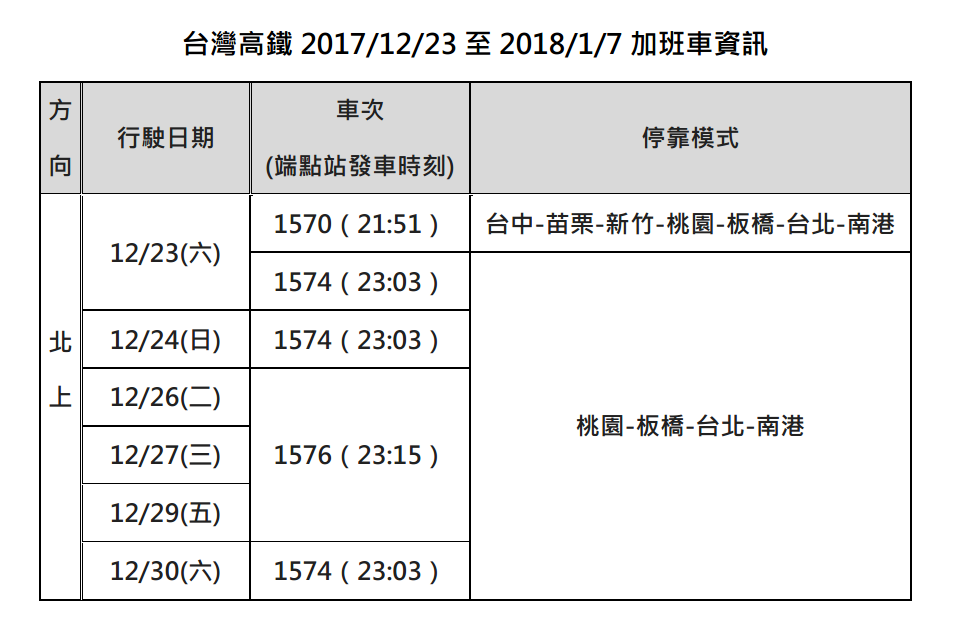為了疏運各地觀看演唱會旅客,高鐵自12月23日起加開11班次應戰。 為了疏運各地觀看演唱會旅客,高鐵自12月23日起加開11班次應戰。