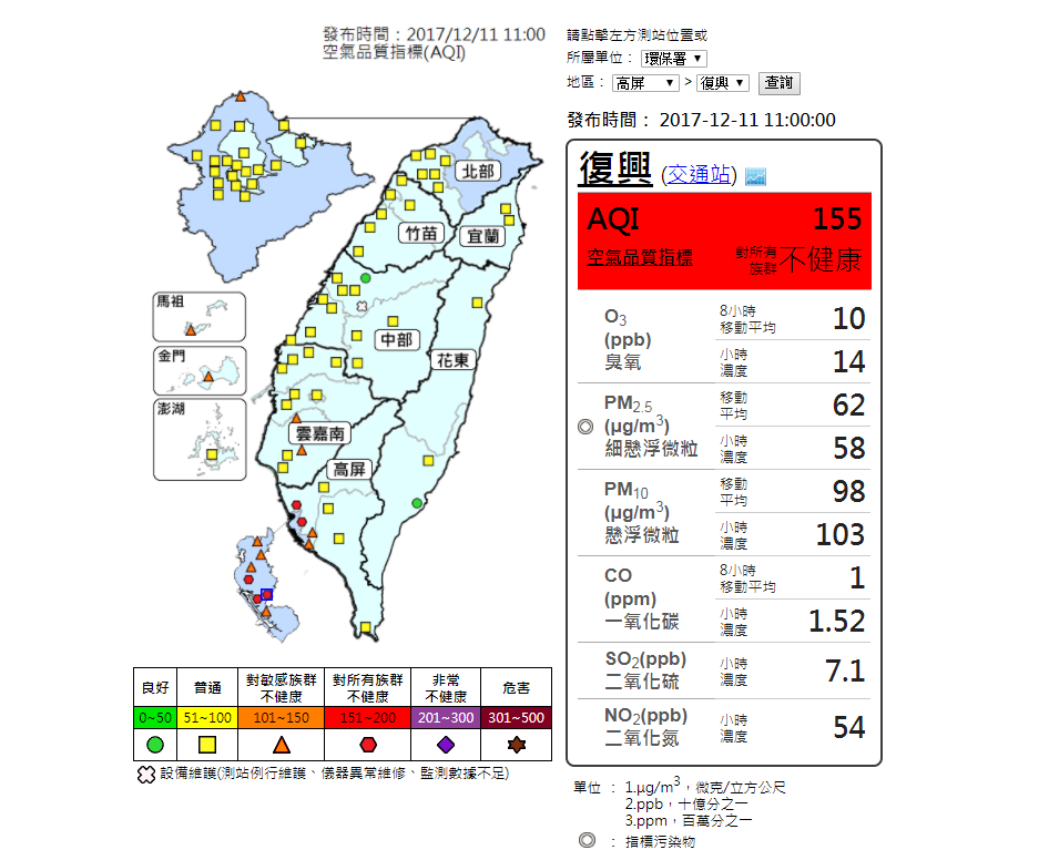高屏地區的空氣品質恐怕將持續紅燈警戒到明天。 高屏地區的空氣品質恐怕將持續紅燈警戒到明天。