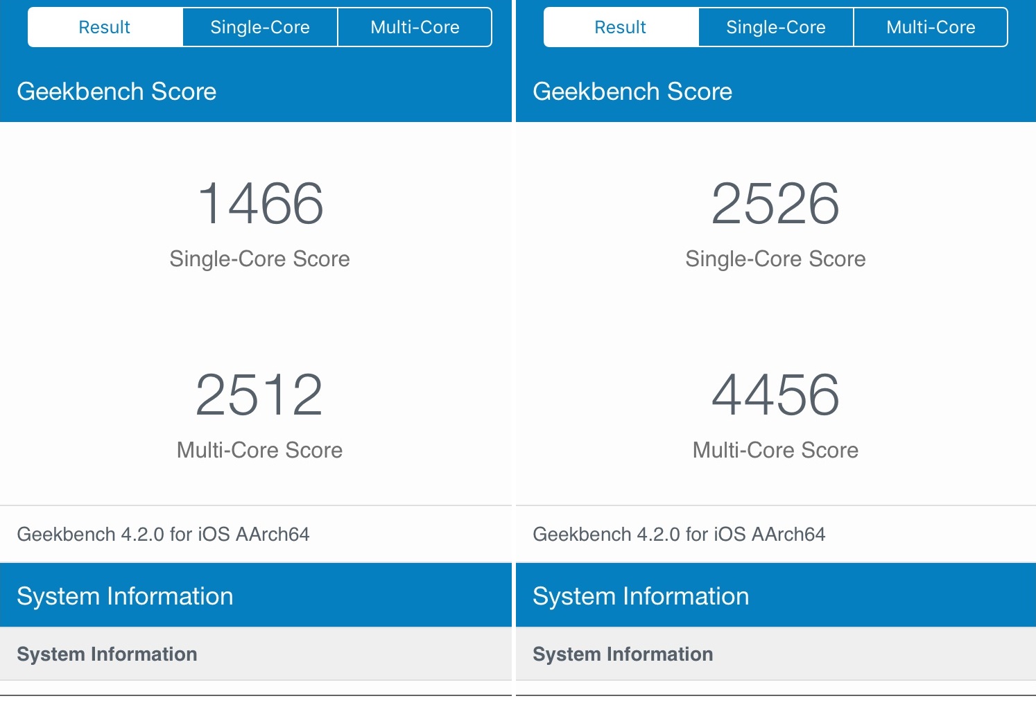 iPhone 6推出至今,依然有許多使用者在使用。 iPhone 6推出至今,依然有許多使用者在使用。