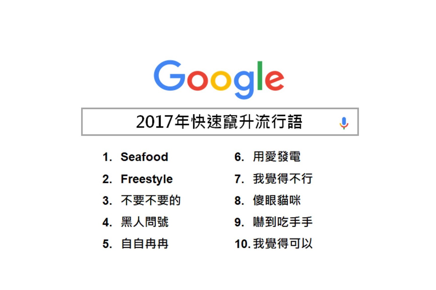 第一名是因今年九月宗教相關事件延燒而廣為流傳的「Seafood」,「Seafood」是「師父」的諧音,也是信徒讚嘆妙禪的感嘆語。 第一名是因今年九月宗教相關事件延燒而廣為流傳的「Seafood」,「Seafood」是「師父」的諧音,也是信徒讚嘆妙禪的感嘆語。